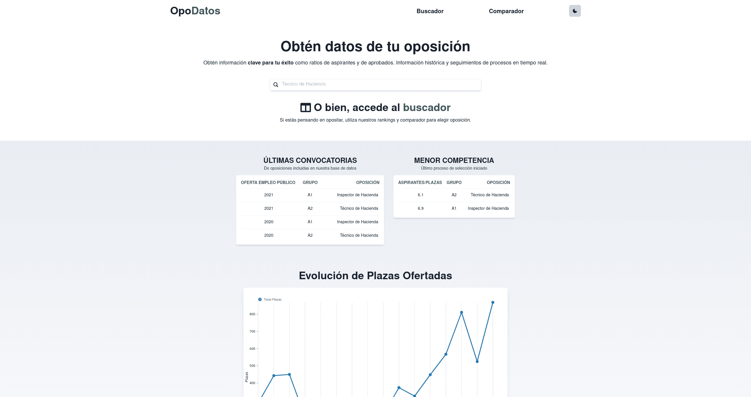 OpoDatos Web Screenshot